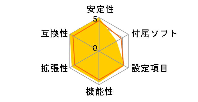 B660 Steel Legend�̃��[�U�[���r���[