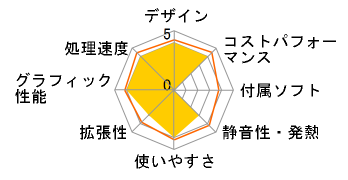 DAIV A9 Ryzen 5 5600X/RTX 3070/32GB������/1TB NVMe SSD���ڃ��f�� #2202A9-X570W11�̃��[�U�[���r���[