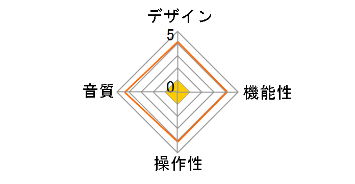 LPS-212�̃��[�U�[���r���[