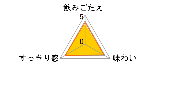 �A�T�q�r�A���[ ����N���t�g 350ml �~24�ʂ̃��[�U�[���r���[