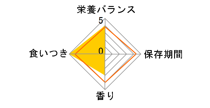 ���ޖ��ꕨ�p�E�` ���� 40g�̃��[�U�[���r���[