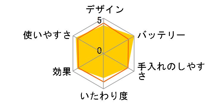 KE-NON NIPL-2080-KEPW [�p�[���z���C�g]�̃��[�U�[���r���[