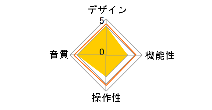 ZEN CAN Signature MZ99�̃��[�U�[���r���[