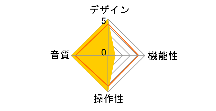 ZEN Signature Set MZ99�̃��[�U�[���r���[