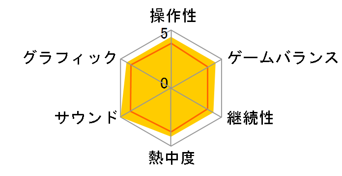 �J�v�R�� �t�@�C�e�B���O �R���N�V���� [�ʏ��] [Nintendo Switch]�̃��[�U�[���r���[