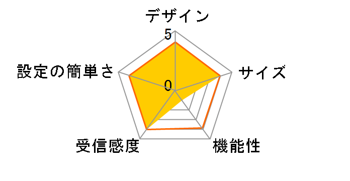 HUAWEI WiFi Mesh 3 2���j�b�g���f�� [�z���C�g]�̃��[�U�[���r���[