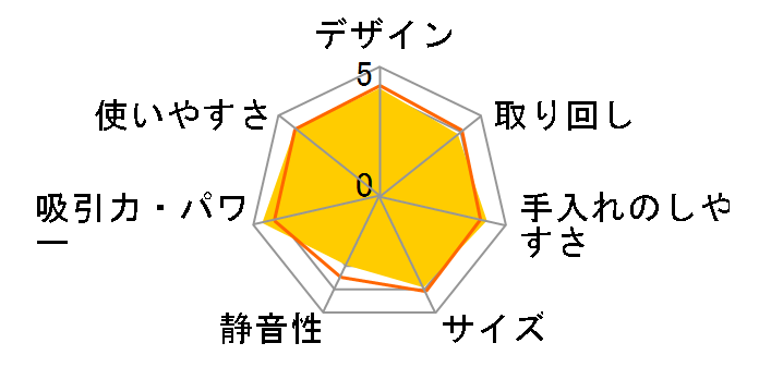 ����p�b�N CV-KP90J�̃��[�U�[���r���[