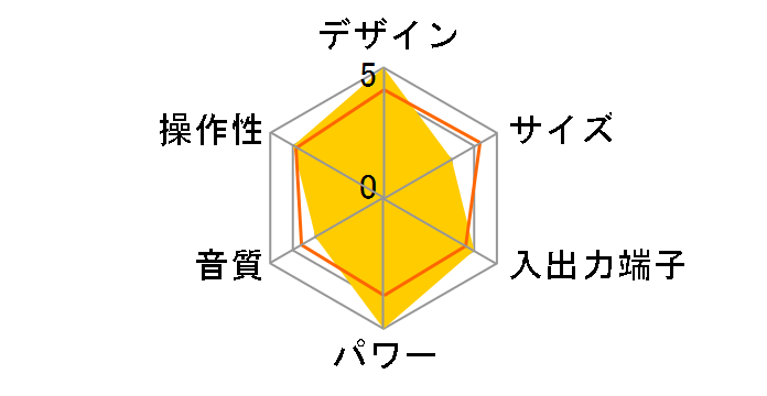 TY-2111�̃��[�U�[���r���[