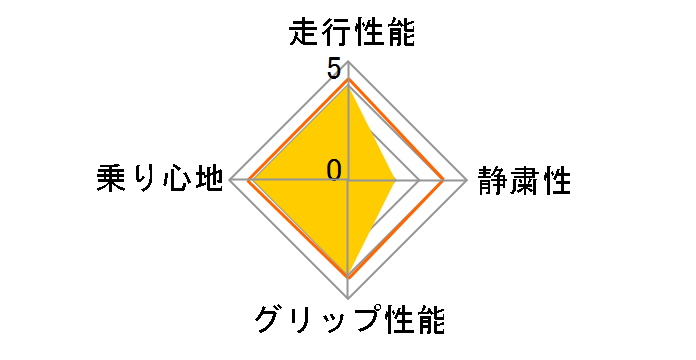 [1�{] Primacy 4 215/55R17 94V AO�̃��[�U�[���r���[
