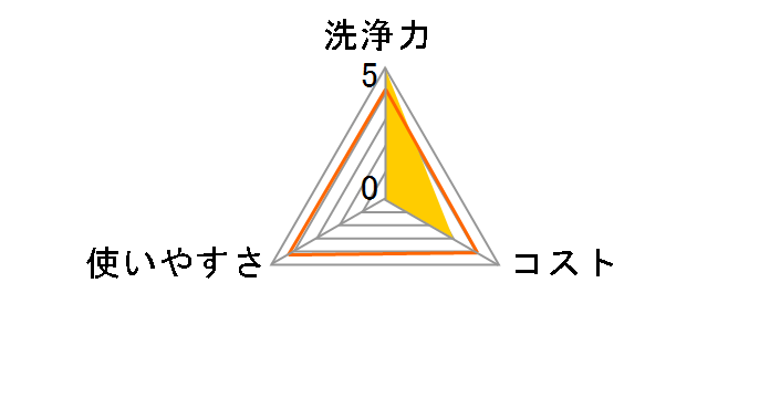 �Z �E�l�� ���C�E�l �l�ߑւ��p 400ml�̃��[�U�[���r���[