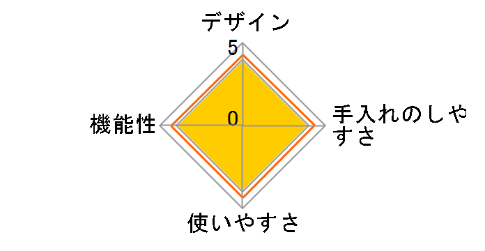 COK-S305�̃��[�U�[���r���[