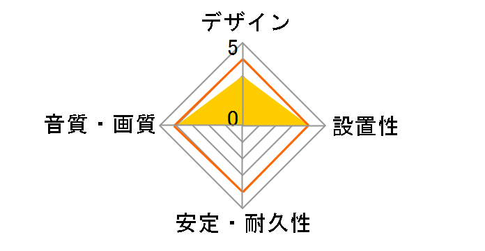 HDM15-648GD [1.5m]�̃��[�U�[���r���[