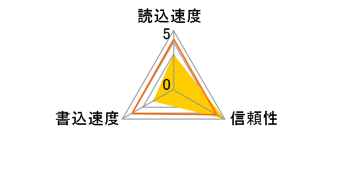 SP128GBSDXJA2V10 [128GB]�̃��[�U�[���r���[