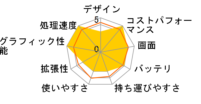 HP 15s-fq2000 �p�t�H�[�}���X�v���X���f��G3 S6�̃��[�U�[���r���[