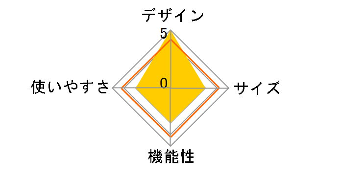 �X�s���o�C�N1521 BK1521BK [�u���b�N]�̃��[�U�[���r���[