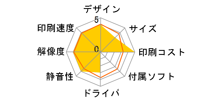 GX5030�̃��[�U�[���r���[