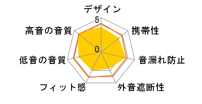 T3-03�̃��[�U�[���r���[