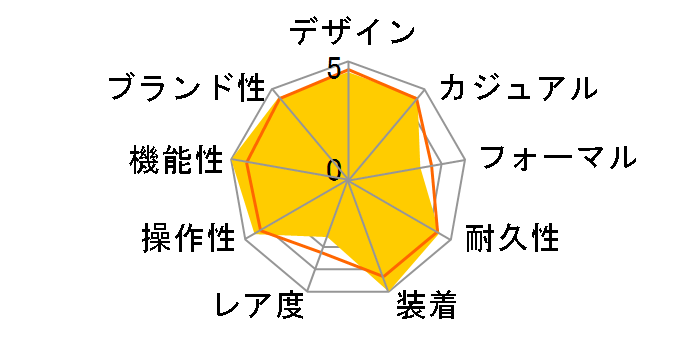 �v���g���b�N Climber Line PRW-61Y-1BJF�̃��[�U�[���r���[