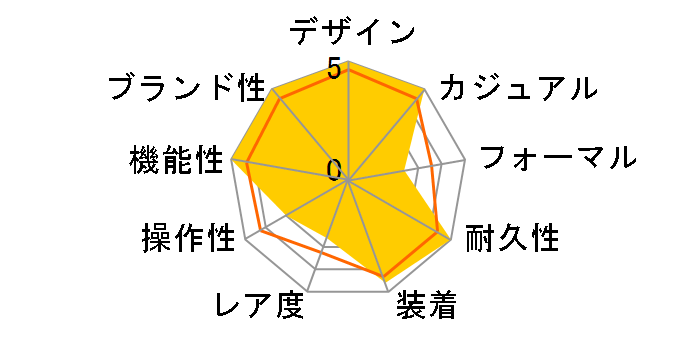 �v���g���b�N Climber Line PRW-61Y-3JF�̃��[�U�[���r���[