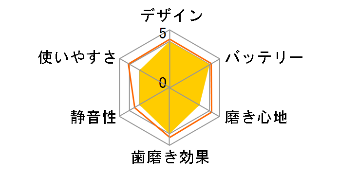 Philips One HY1100/02 [�}���S�[]�̃��[�U�[���r���[