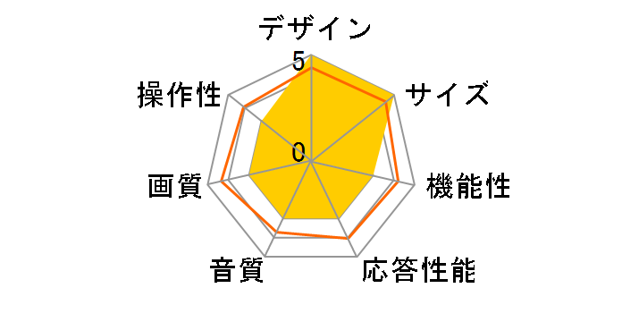 FT-A3231B [32�C���`]�̃��[�U�[���r���[