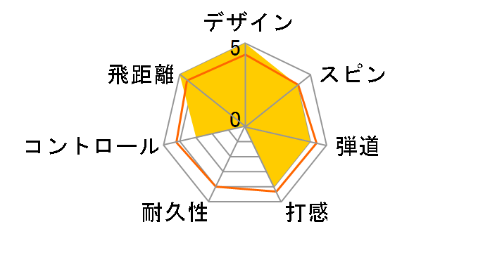 TRUFEEL 2022�N���f�� [�z���C�g]�̃��[�U�[���r���[