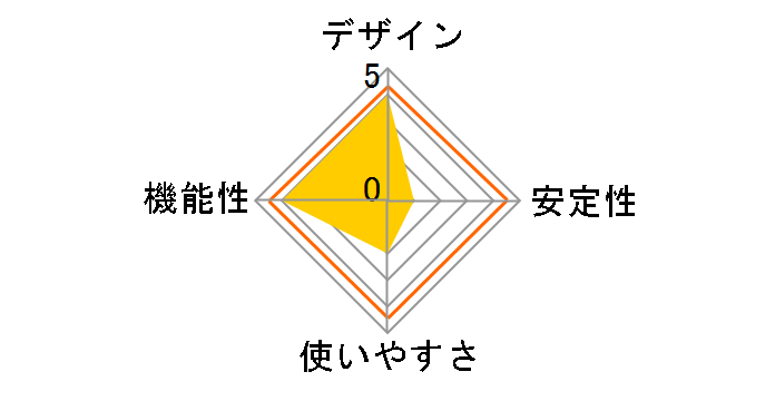 LAN-2GIGAS801 [�u���b�N]�̃��[�U�[���r���[