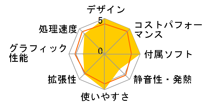 Endeavor MR8400�̃��[�U�[���r���[