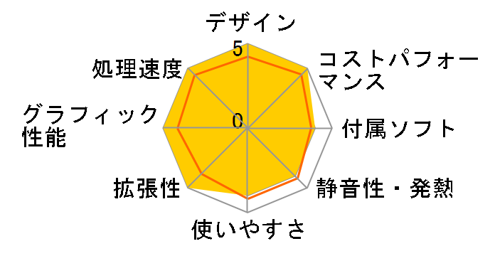 GALLERIA XA7R-R35 Ryzen 7 5700G/RTX 3050/16GB������/NVMe SSD 1TB K/10988-10a�̃��[�U�[���r���[