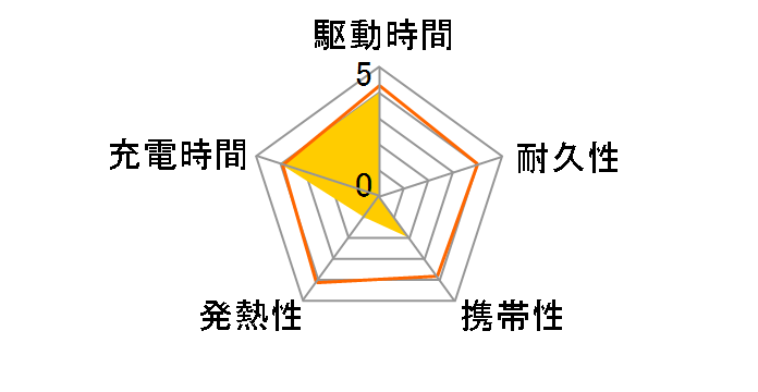 SuperTank S4 ZDSTS4�̃��[�U�[���r���[