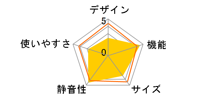 IPD-2A�̃��[�U�[���r���[