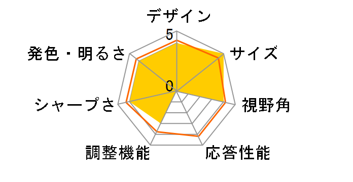 JN-V215DF [21.5�C���`]�̃��[�U�[���r���[