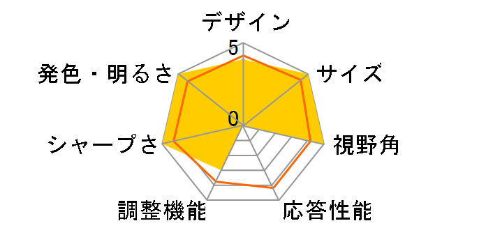 JN-IPS245FHDR165 [24.5�C���`]�̃��[�U�[���r���[