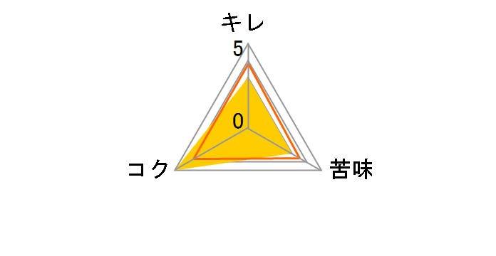 ���� �U�E���K�[ 500ml �~24�ʂ̃��[�U�[���r���[