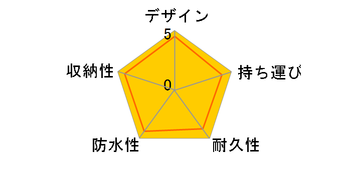 OB0722 [�l�C�r�[]�̃��[�U�[���r���[