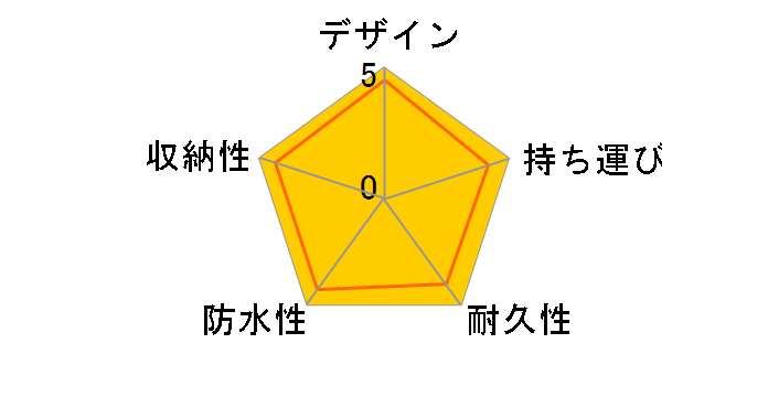 OB0722 [�}�X�^�[�h]�̃��[�U�[���r���[