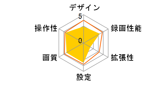 SUPER NIGHT Y-230d�̃��[�U�[���r���[