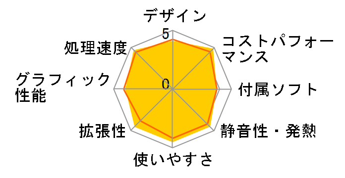 Magnate IM Core i5 12400/16GB������/NVMe SSD 250GB/DVD K/10889-11b�̃��[�U�[���r���[