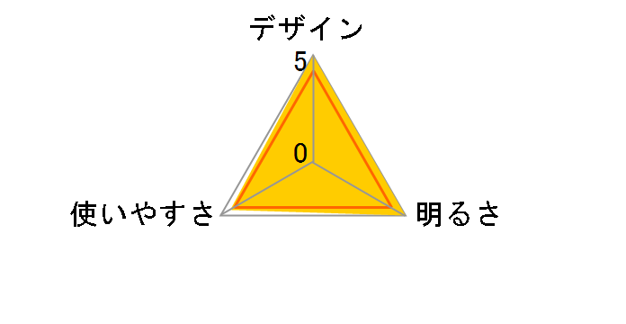 �o�b�e���[�K�[�hLED �����^��/1000 2000038855 [�u���b�N]�̃��[�U�[���r���[