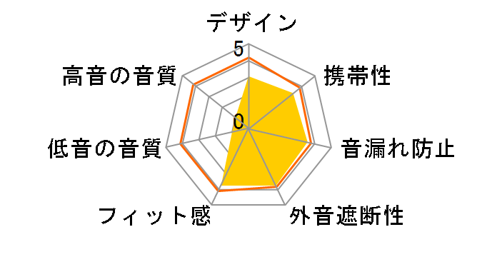 BT828ANCNGR [�i�C�g�O���[]�̃��[�U�[���r���[