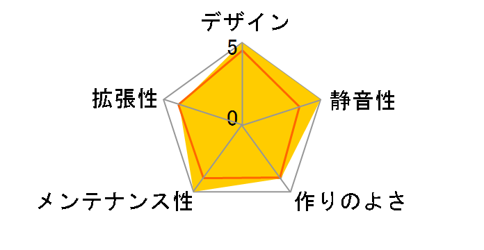 TD300 Mesh White TD300-WGNN-S00 [�z���C�g]�̃��[�U�[���r���[