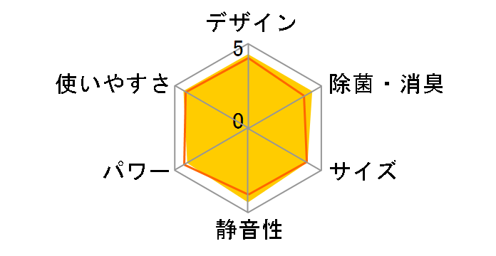 S25ZTES�̃��[�U�[���r���[