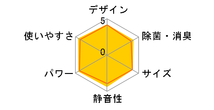 S28ZTES�̃��[�U�[���r���[