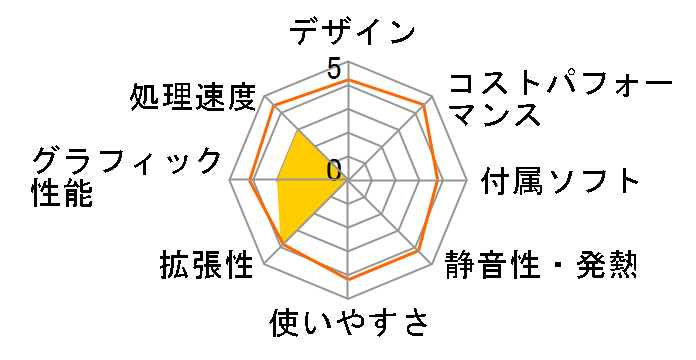 FRGXB660/KD2 ���i.com����/Core i5 12400F/16GB������/1TB NVMe SSD/RTX 3050/�J�X�^�}�C�Y�Ή��̃��[�U�[���r���[