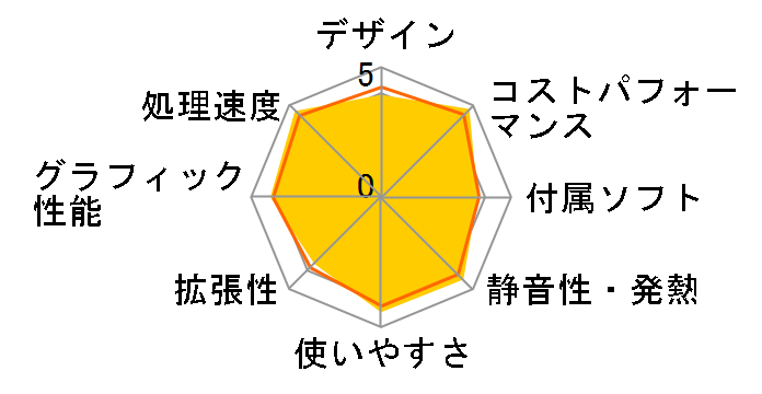 Magnate MH Core i5 12400/GTX 1650/16GB������/NVMe SSD 500GB/DVD K/11021-11a�̃��[�U�[���r���[