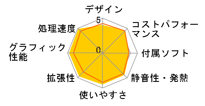 raytrek XV Core i7 12700/RTX 3060/16GB������/NVMe SSD 500GB/DVD K/10895-11a�̃��[�U�[���r���[