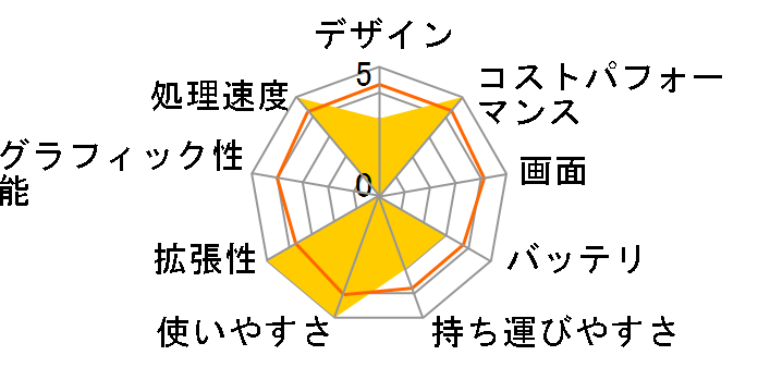 MousePro-NB210Z Core i7 1165G7/8GB������/256GB NVMe SSD/14�^�t��HD�t�����ڃ��f�� #2111MPro-NB210ZW11�̃��[�U�[���r���[