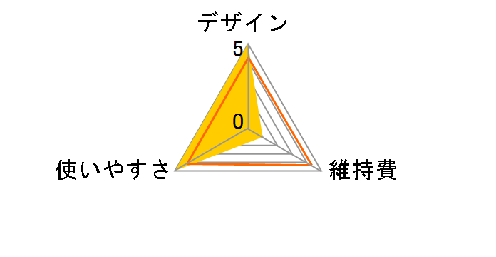 MG3730/15�̃��[�U�[���r���[