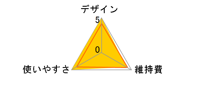 BG7020/15�̃��[�U�[���r���[