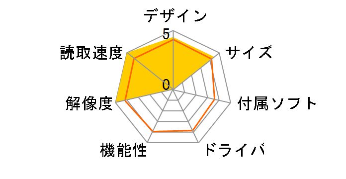 ScanSnap iX1600 FI-IX1600A-P 2�N�ۏ؃��f�� [�z���C�g]�̃��[�U�[���r���[